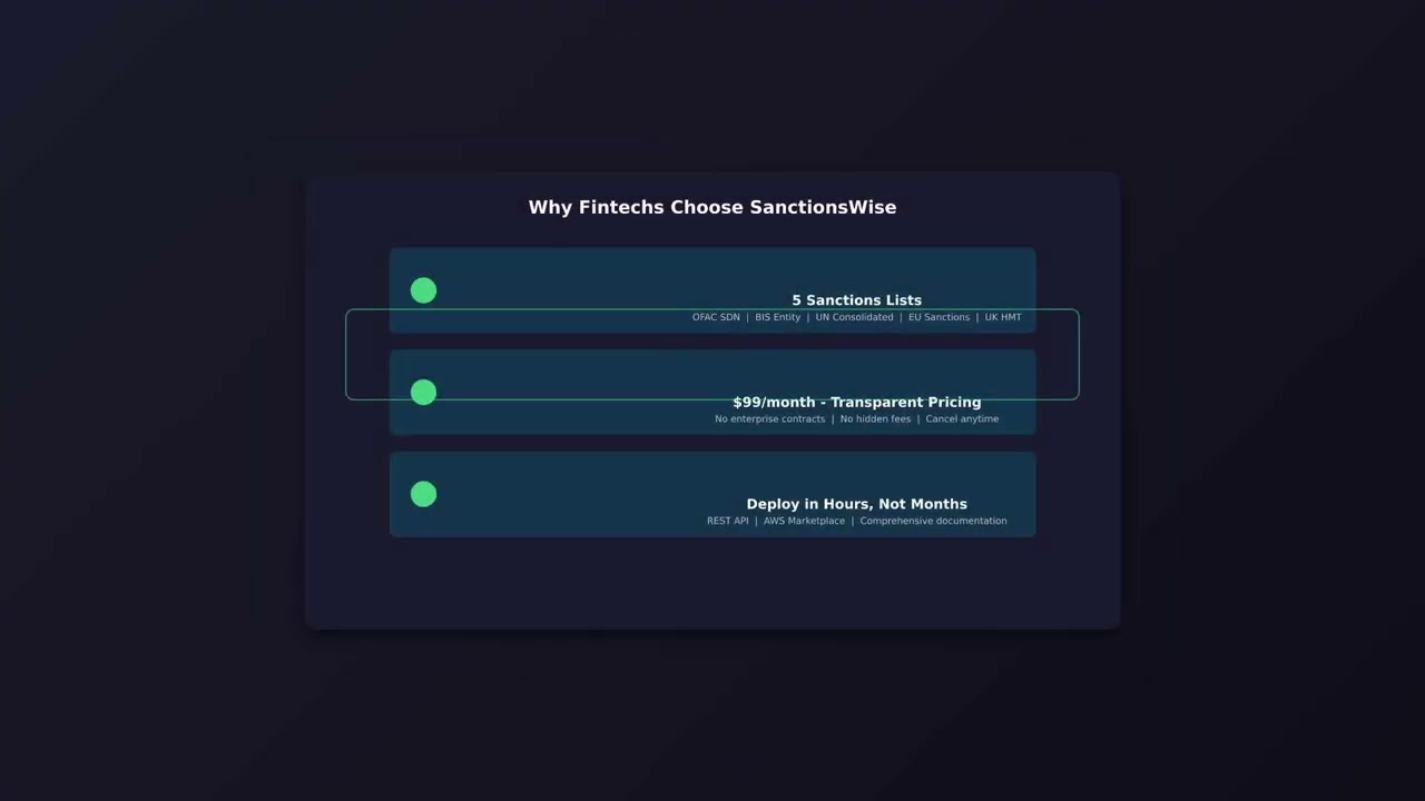 sanctionswise api demo short