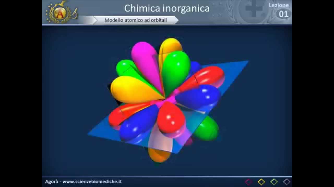 Modello atomico a orbitali