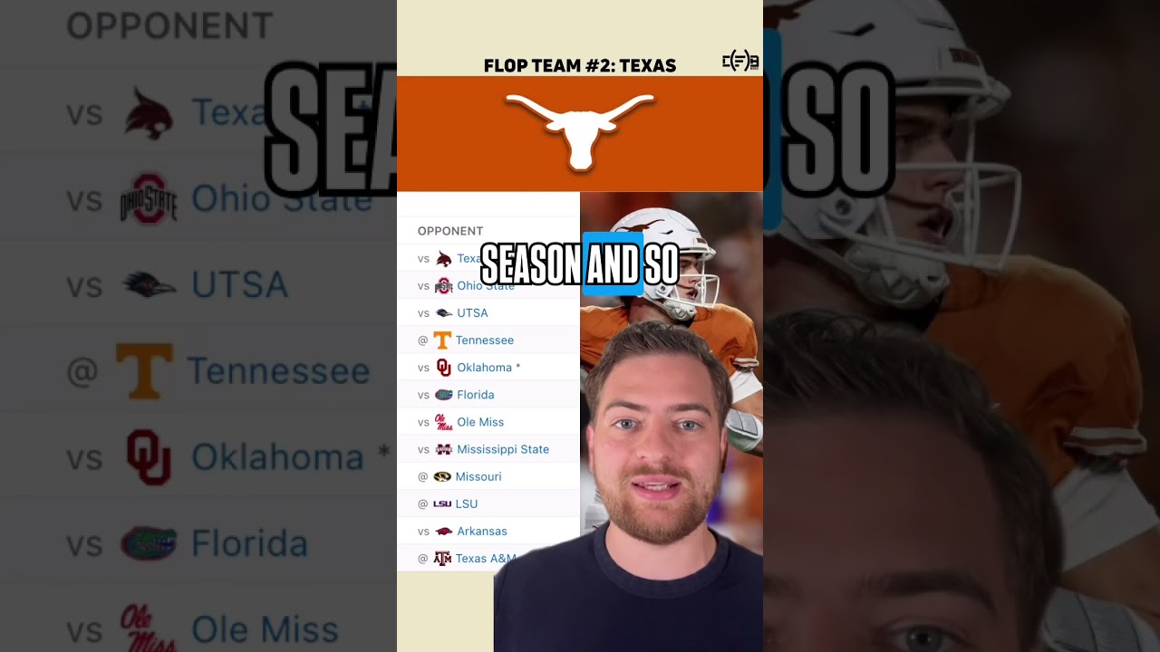 Which top 10 teams could have a disaster year?