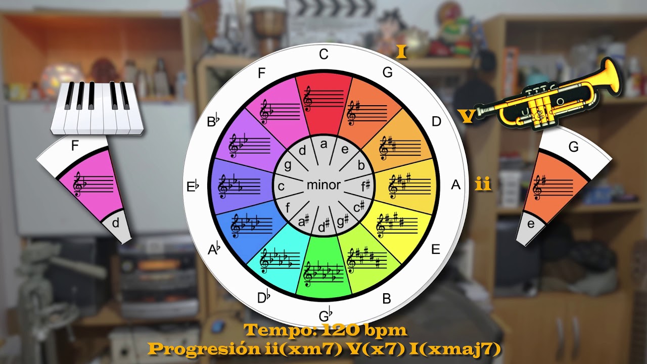 SOL Mayor TROMPETA (Fa piano) 2-5-1 pista de práctica