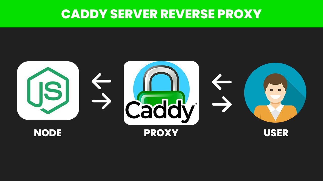 Why You Should Use a Reverse Proxy (and How to Set One Up)