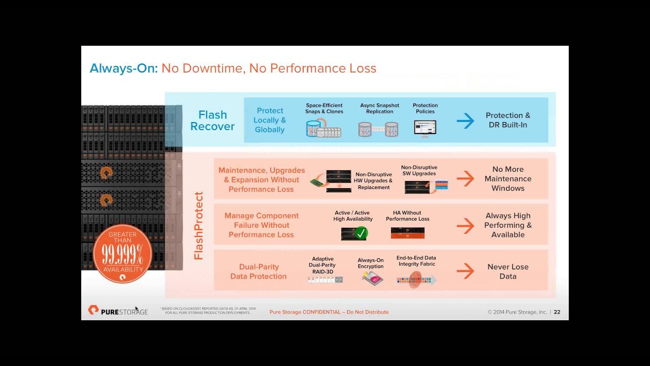 Pure Storage All-Flash Array Webinar