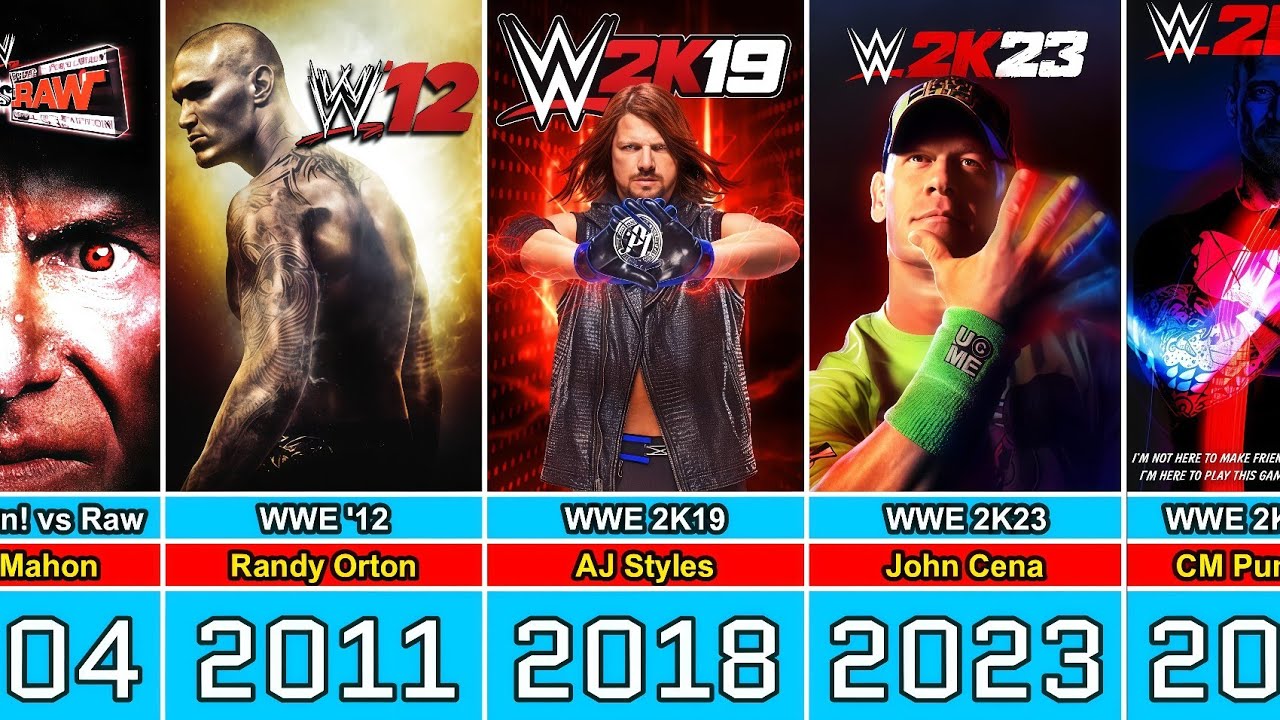 The Evolution of WWE Games Cover Stars (2000 - 2026)