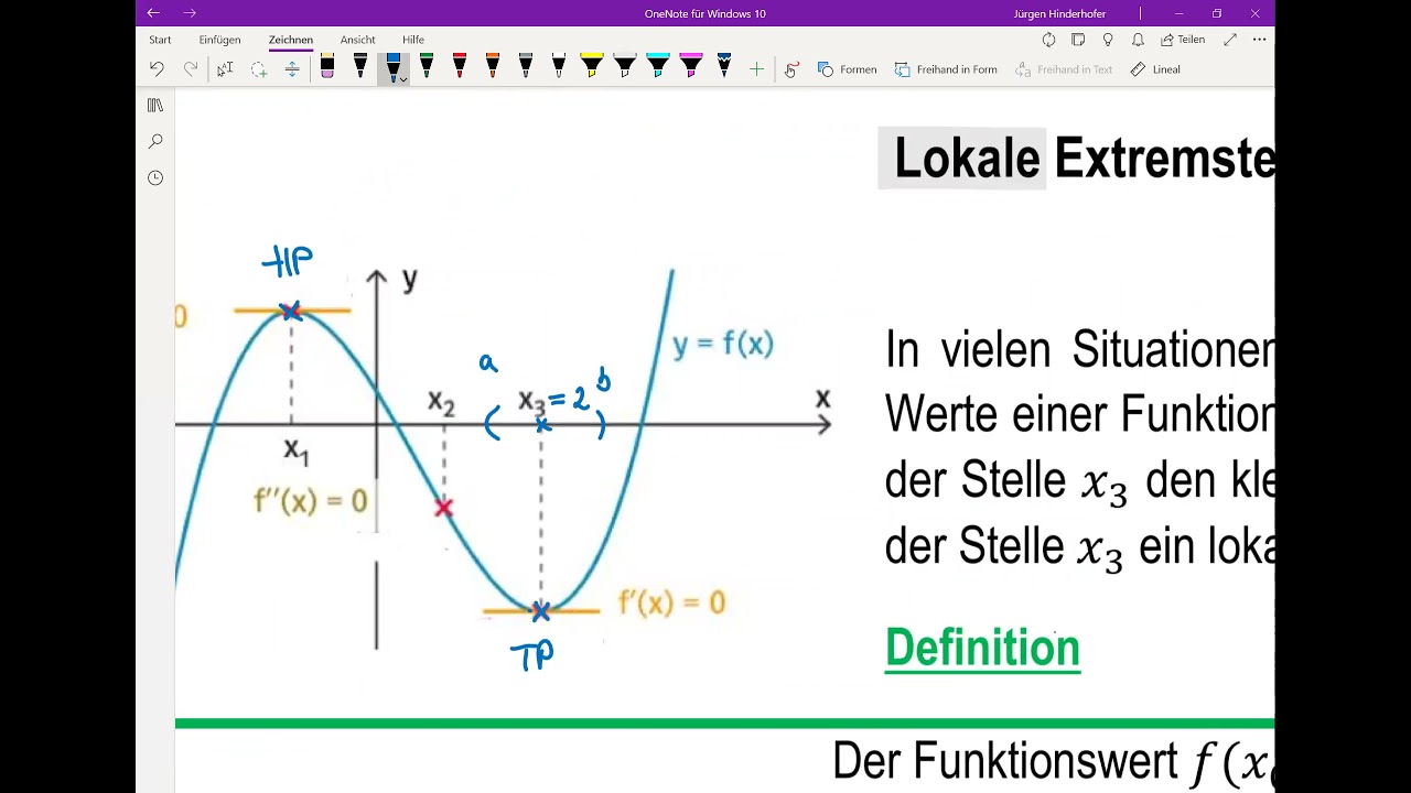 Kl 10 IV.2 ES Lokale Extremstellen
