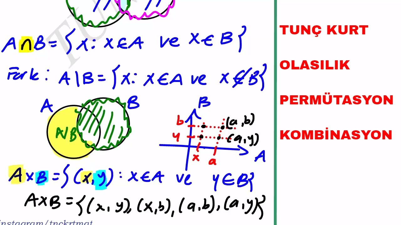 Sıfırdan Olasılık-Permütasyon-Kombinasyon/Kümeleri Tekrar Edelim*1