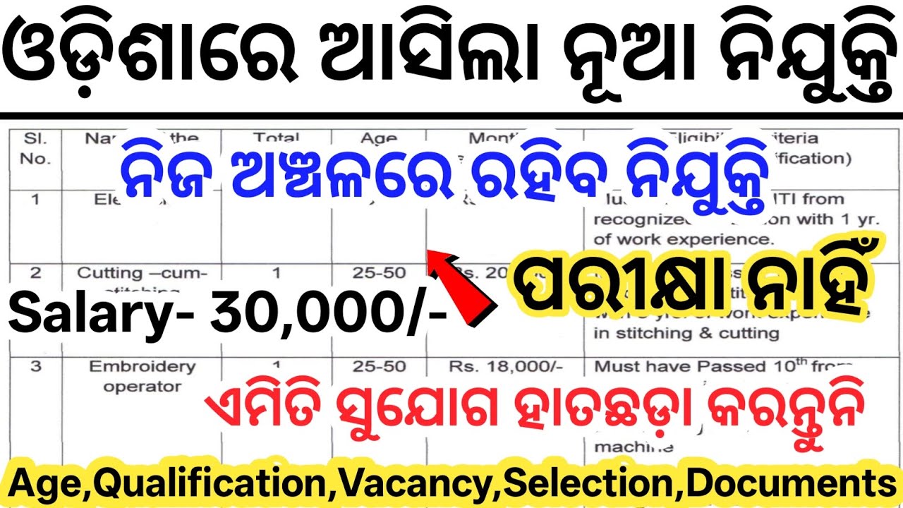 Odisha New Government Jobs 2026// Odisha New Job Vacancy Notification// Latest Govt Jobs Odisha 2026