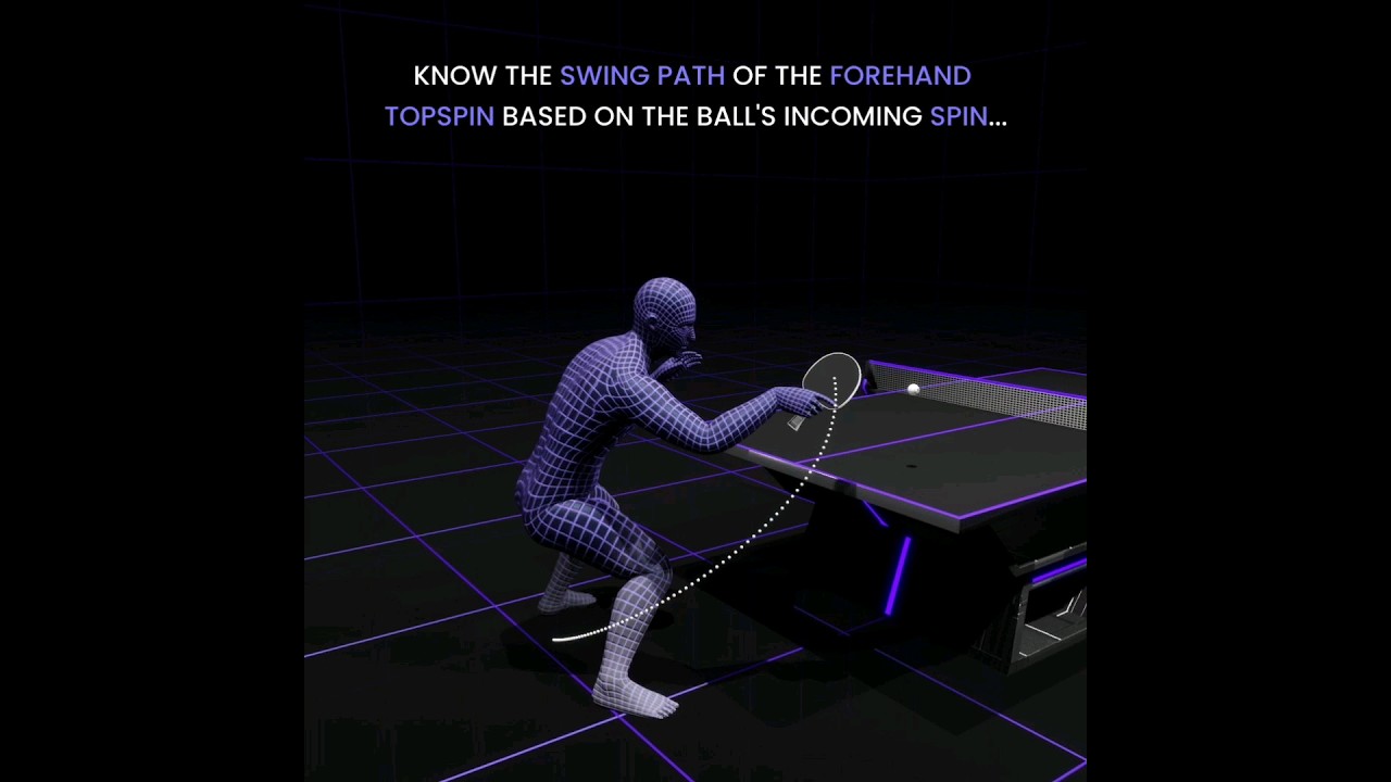 Know the swing path of the Forehand Topspin based on the ball's incoming spin - #learntabletennis