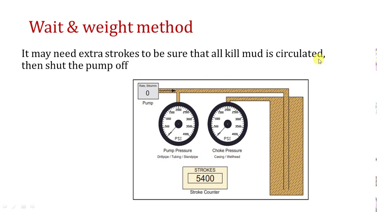 22. IWCF:  wait and weight method