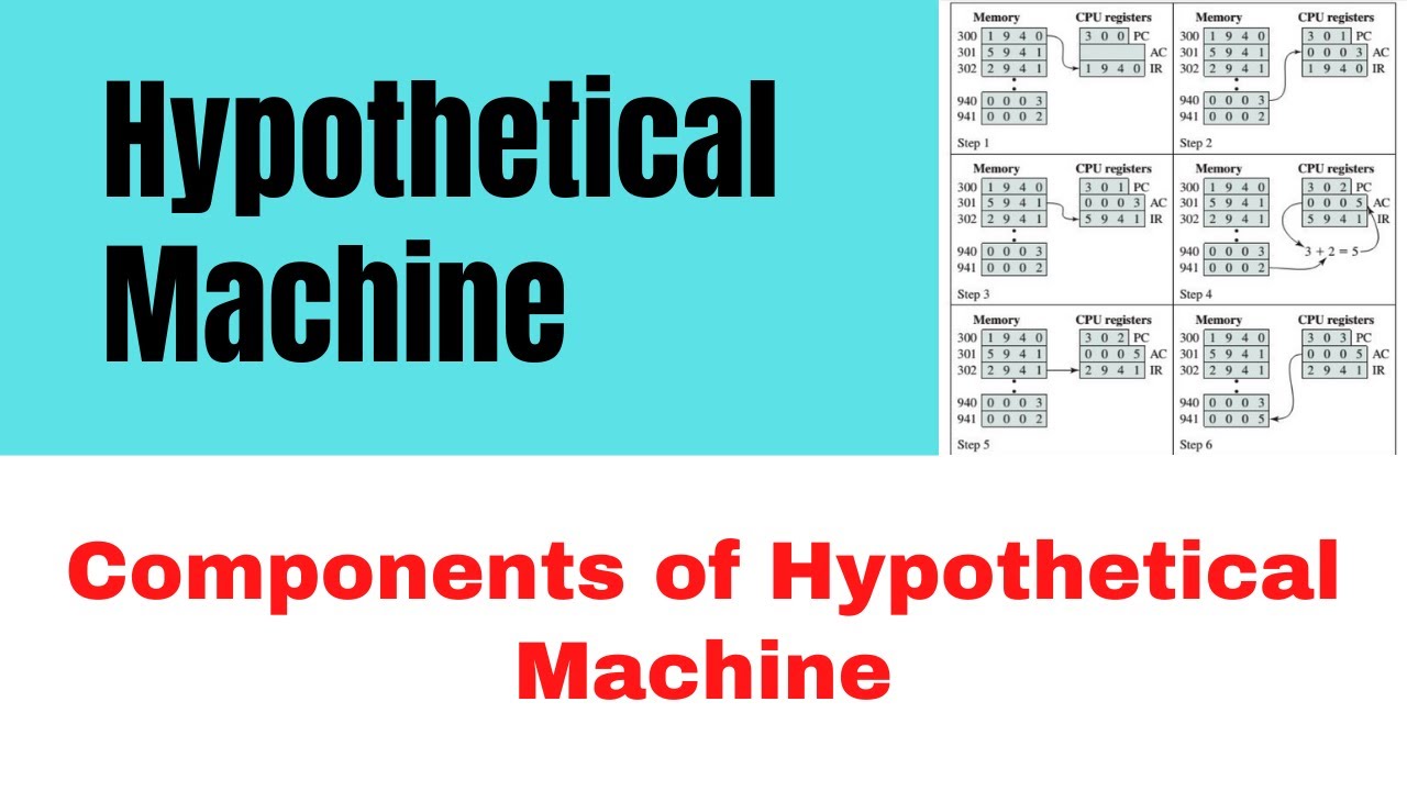 Hypothetical Machine | Components of Hypothetical Machine | Computer Architecture