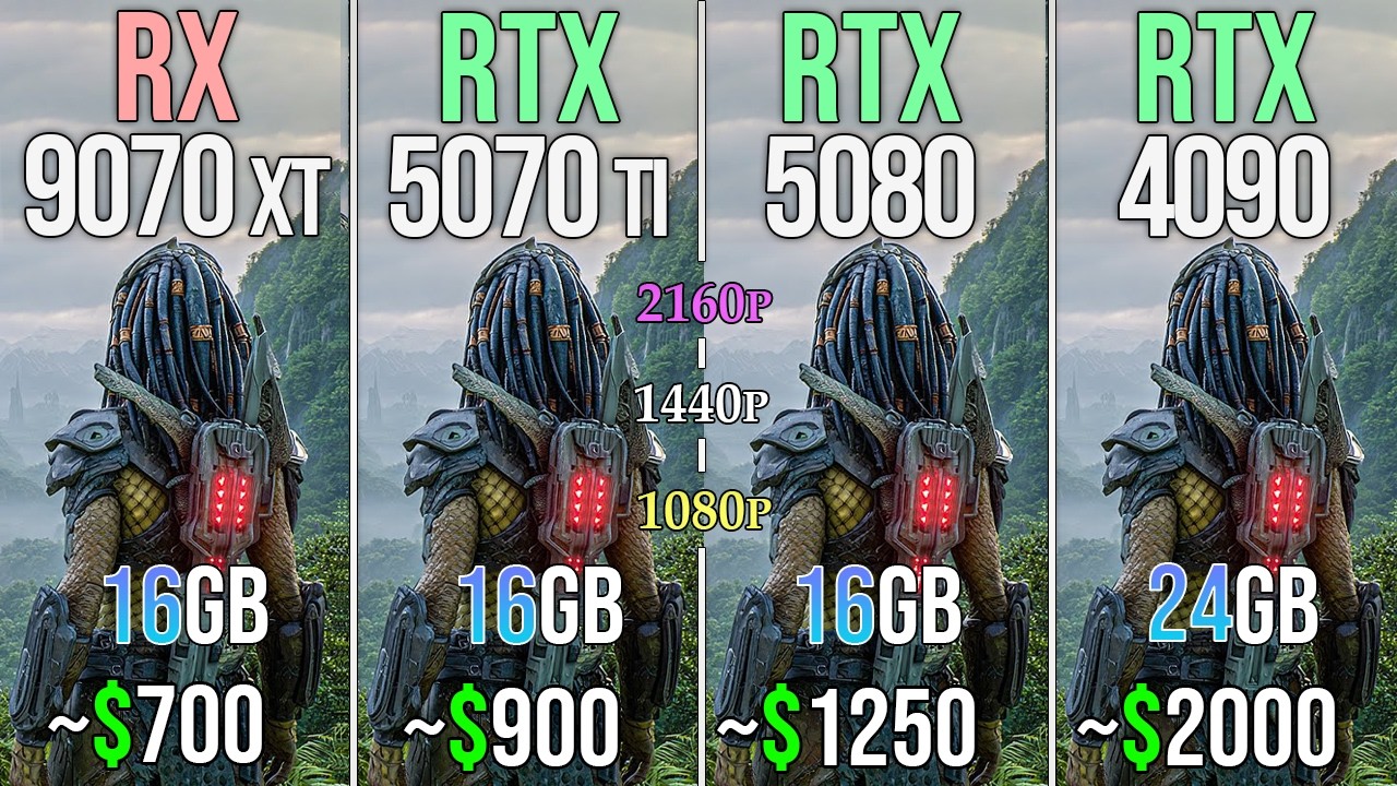 RX 9070 XT vs RTX 5070 TI vs RTX 5080 vs RTX 4090 - Test in 20 Games