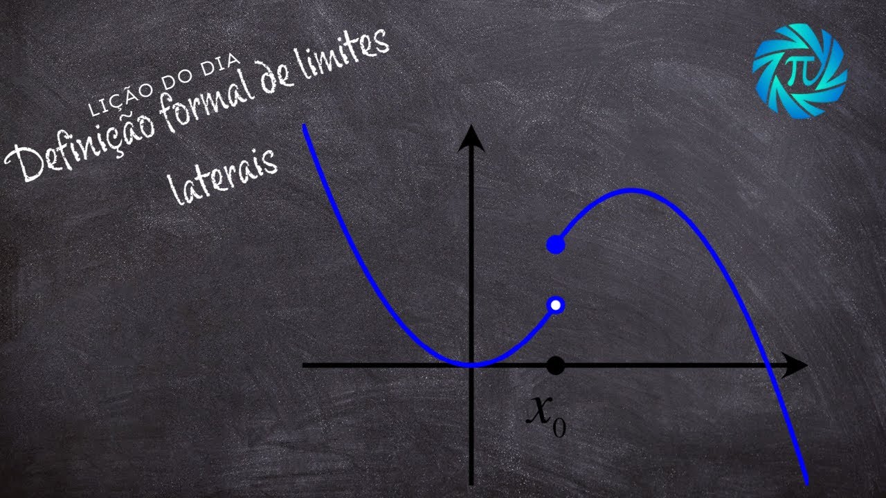Definição formal de limites laterais