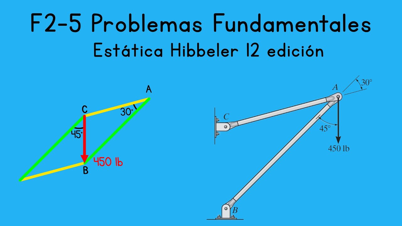 F2-5 Problemas Fundamentales | Capítulo 2, Vectores Fuerza | Estática Hibbeler 12 Edición