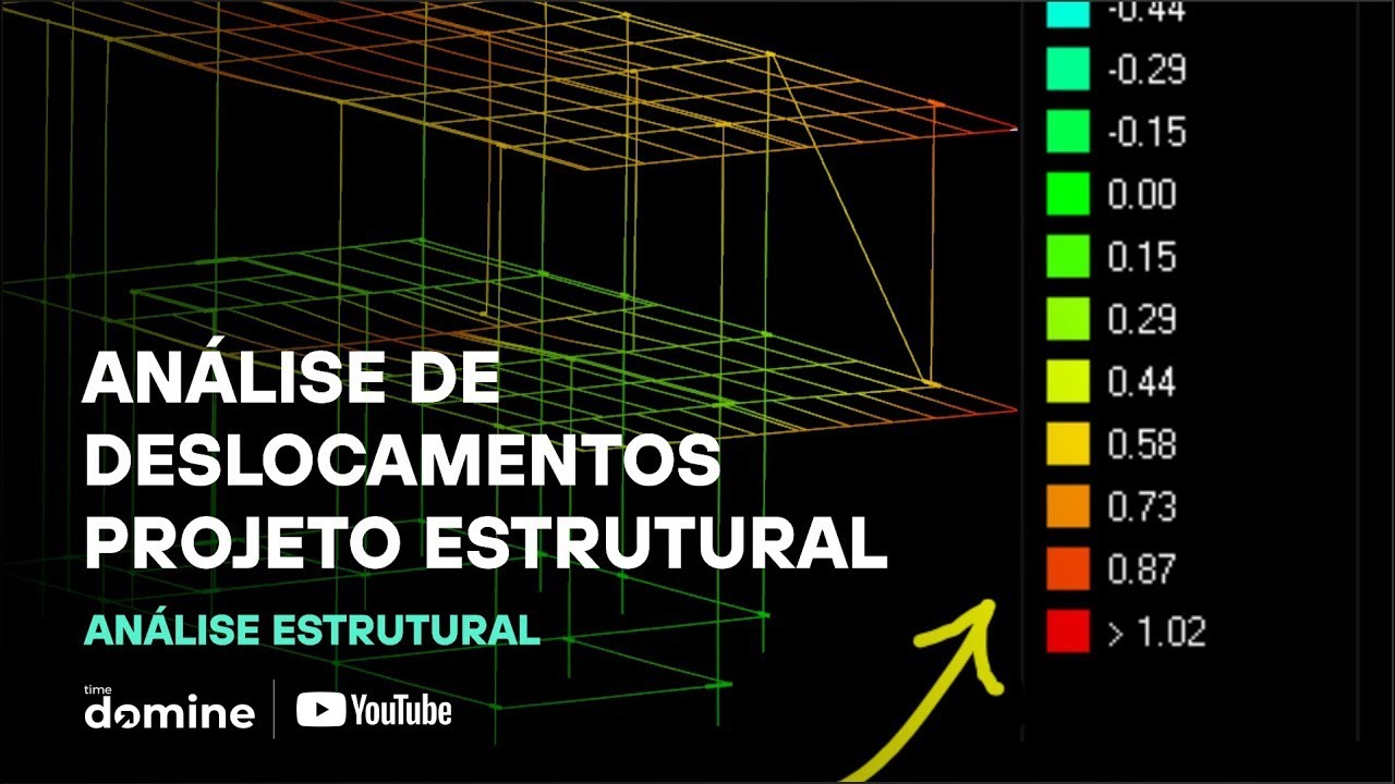Como fazer para OTIMIZAR e REDUZIR a quantidade de AÇO de um PROJETO ESTRUTURAL?