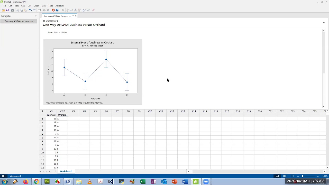 One Factor ANOVA in Minitab