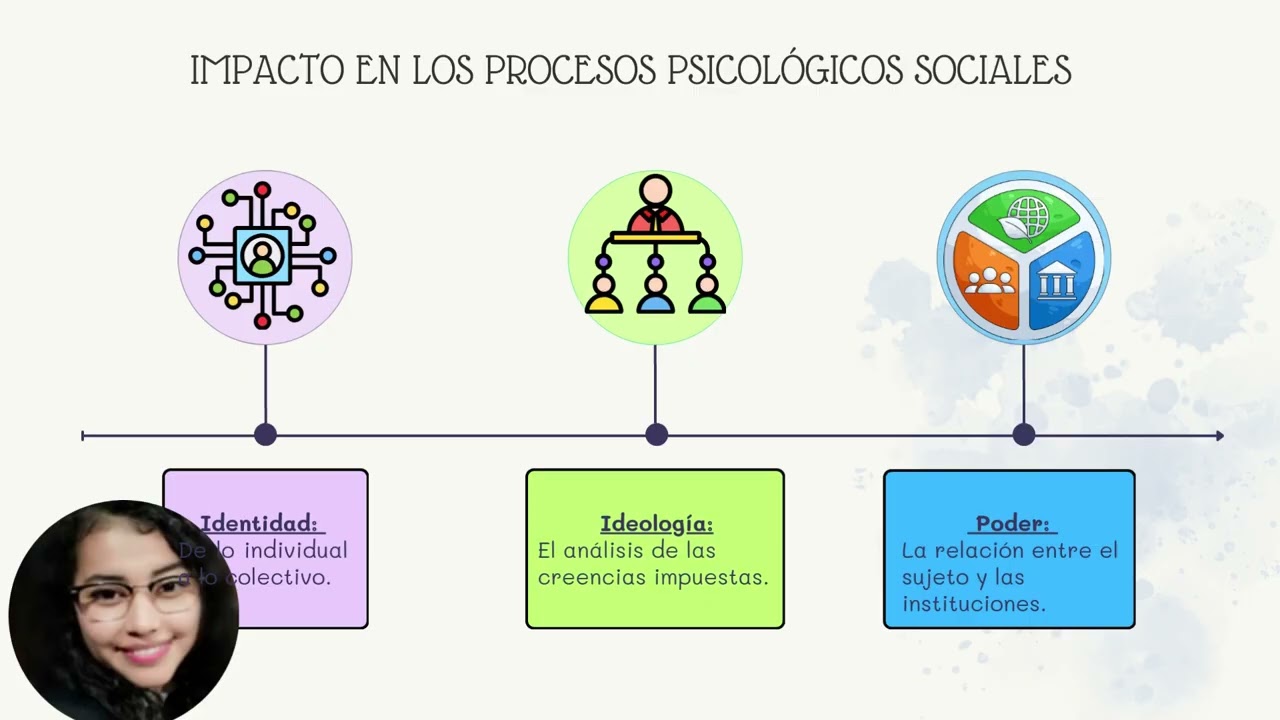 Análisis crítico de las perspectivas epistemológicas en psicología social