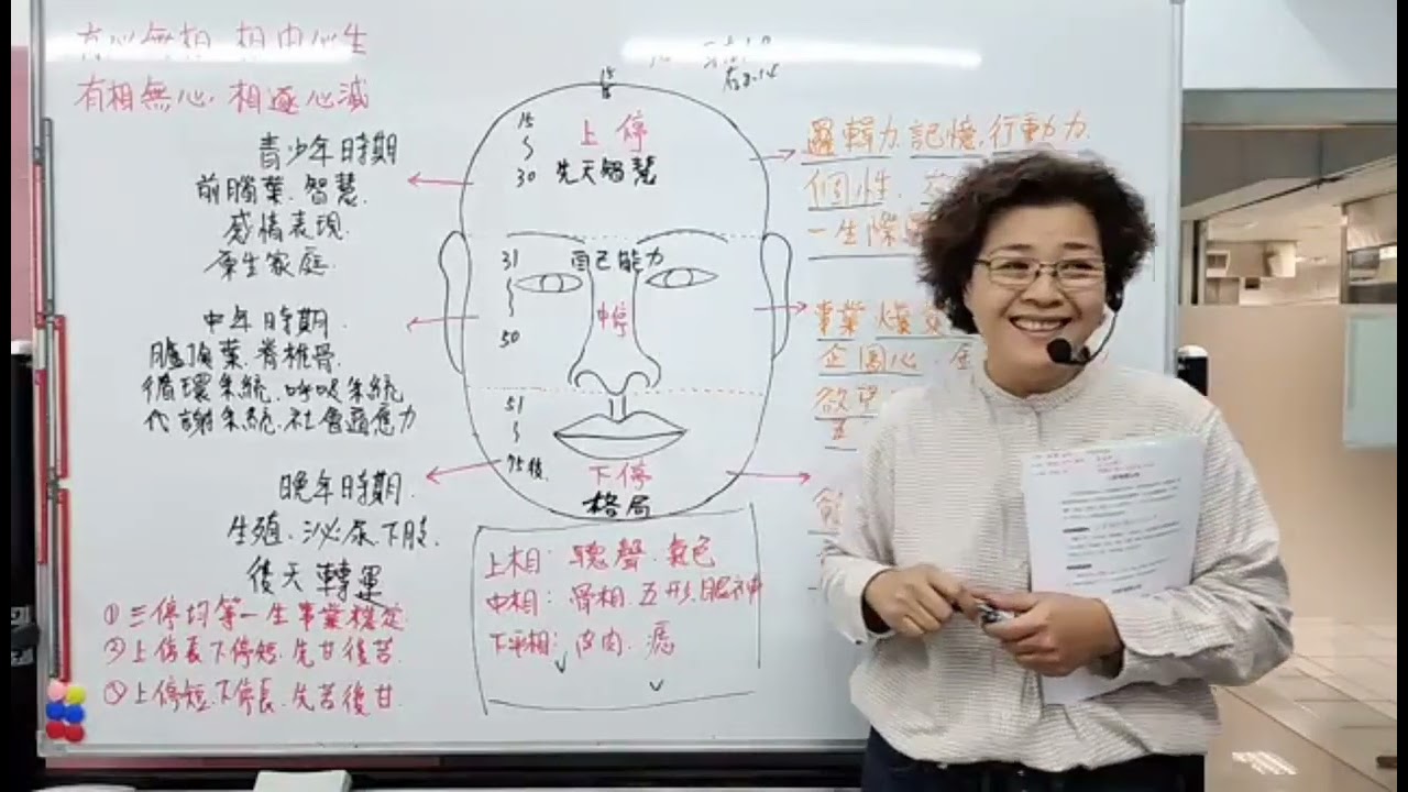 課程實錄（面相上停相法）認識人相學、男女額頭、美人尖、髮角、髮際線、日月角、事業宮、男貴人、女貴人～