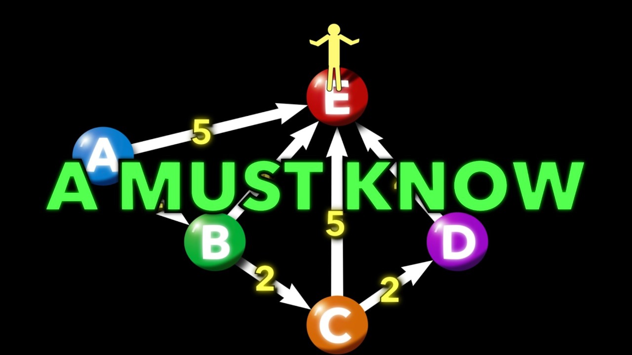 Dijkstra's Algorithm Visualized | Leetcode 2976