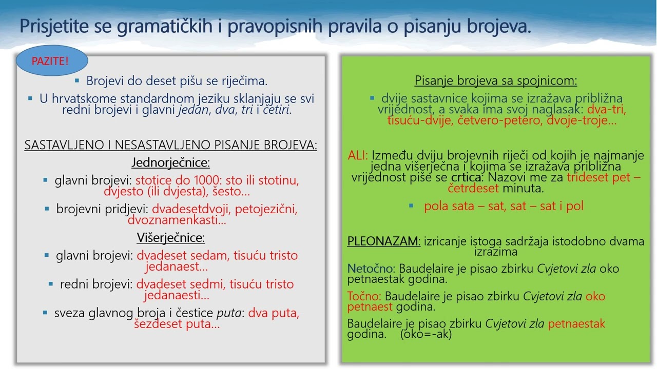 Hrvatski jezik 3. razred S&Scaron; - Pravopis i vrste riječi