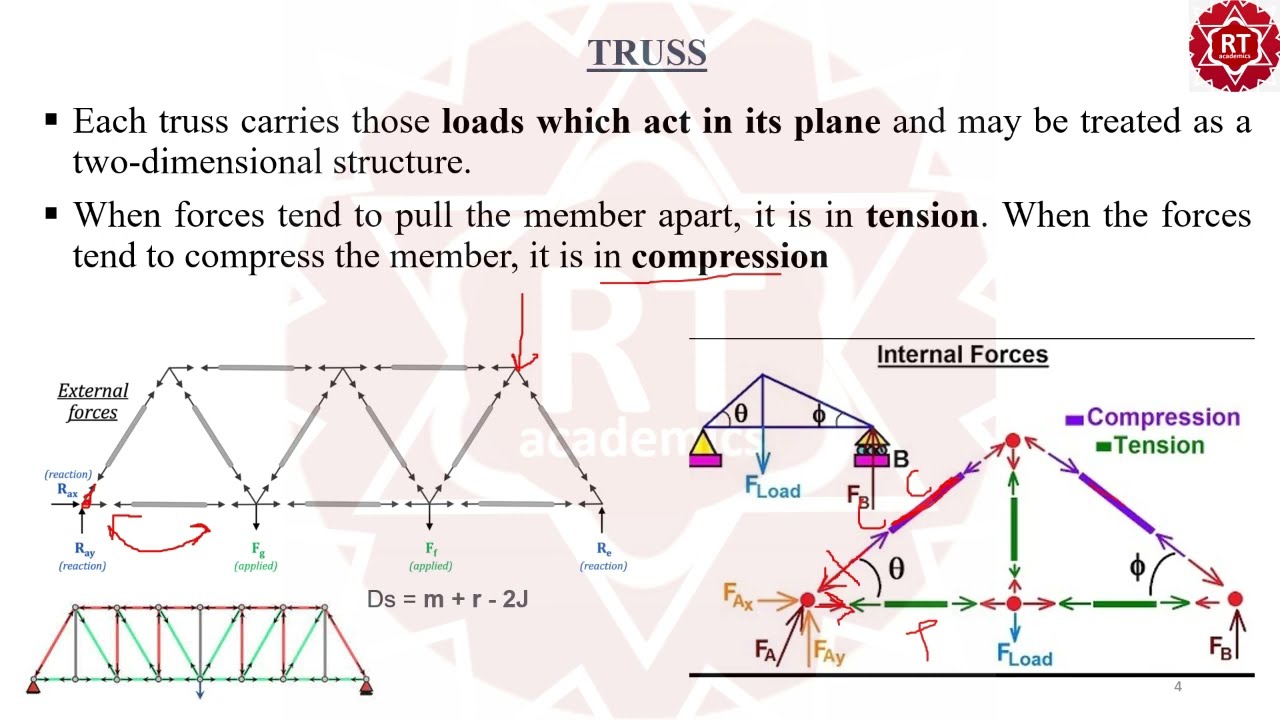 Basics of Forces in Truss Member II Node, Member II Technical Terminology IIDs of Truss II  II#DOF