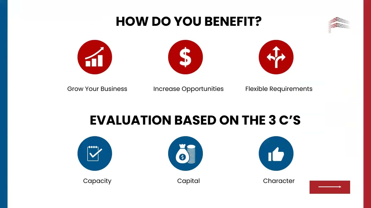 Simple Access to SBA Surety Bonds