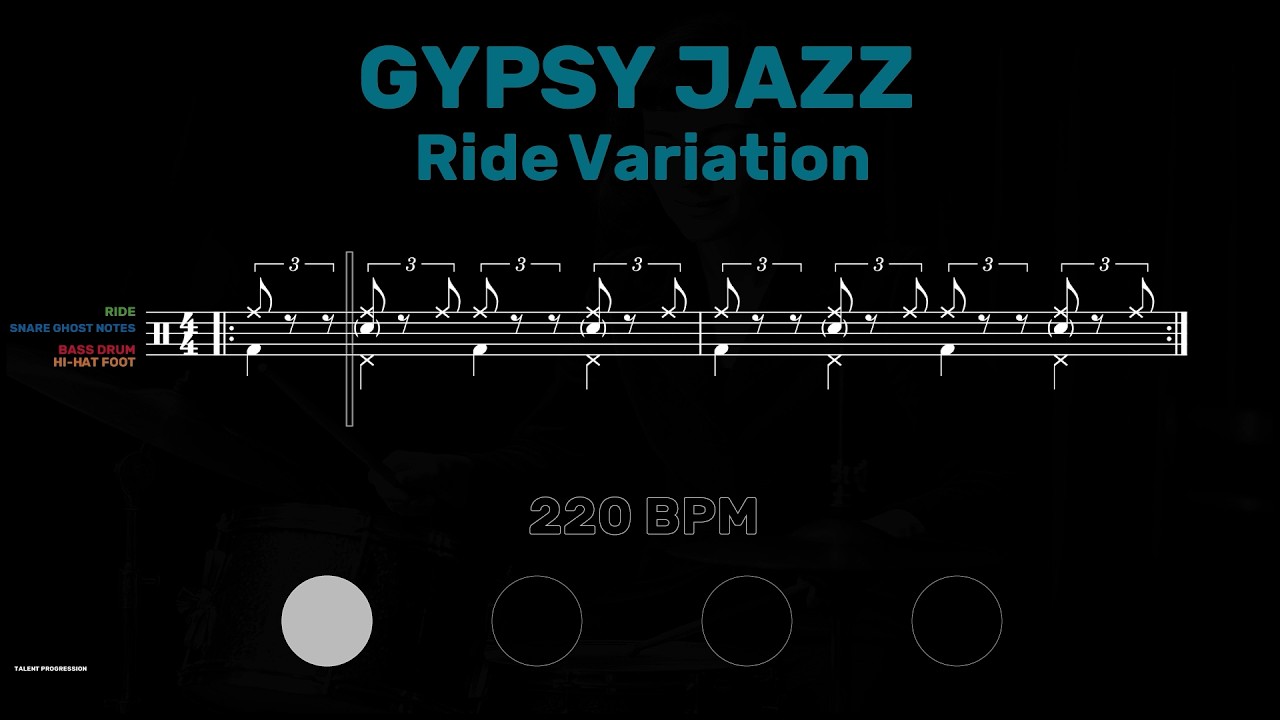 Gypsy Jazz │ Ride Var. │ Drum Tutorial │ Sheet Music + Play-Along │ 220→60 BPM (Multi-Tempo)