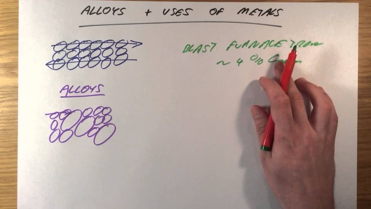Alloys and Uses of Metals - GCSE Chemistry