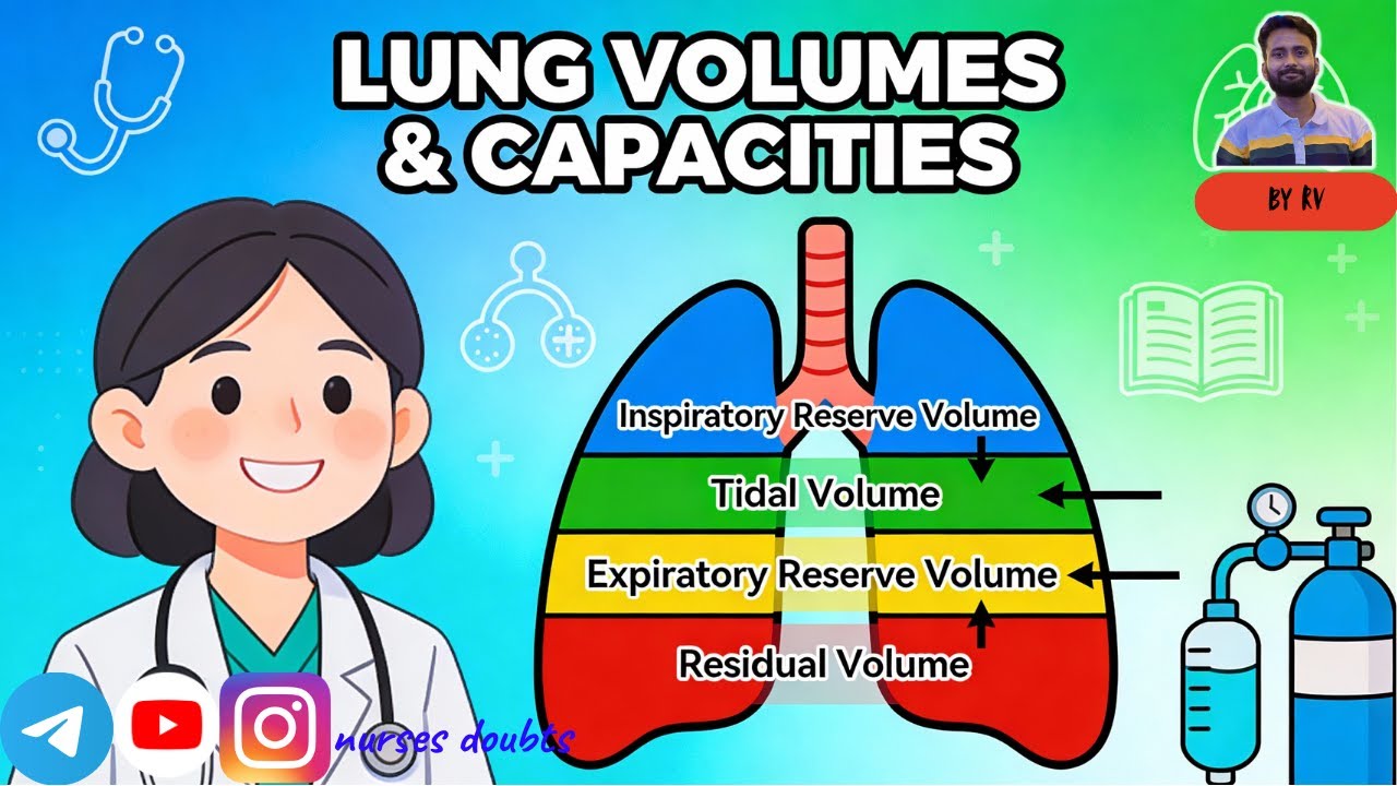 Lungs Volumes and Capacities in hindi | Lung function test | Pulmonary function testl Nurses doubts