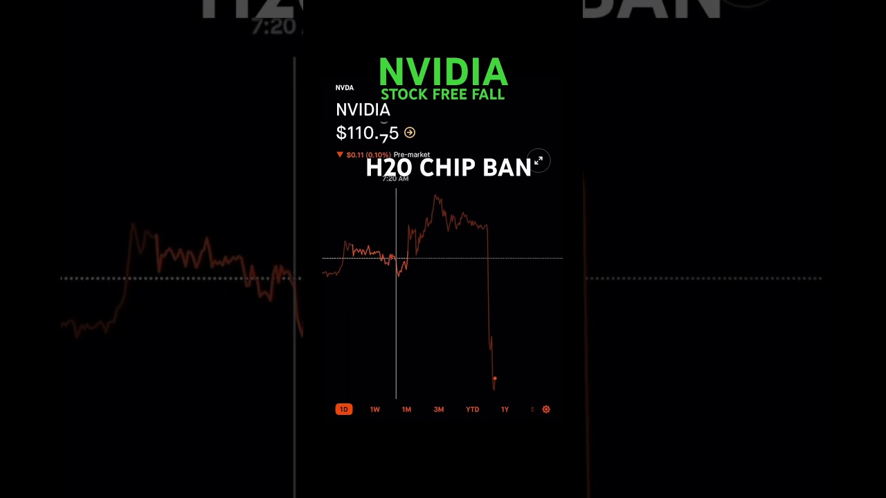 NVIDIA STOCKS CRASH AFTER H2O CHIP BAN #stockmarket #stocks #trading #money #investing #ai #crypto
