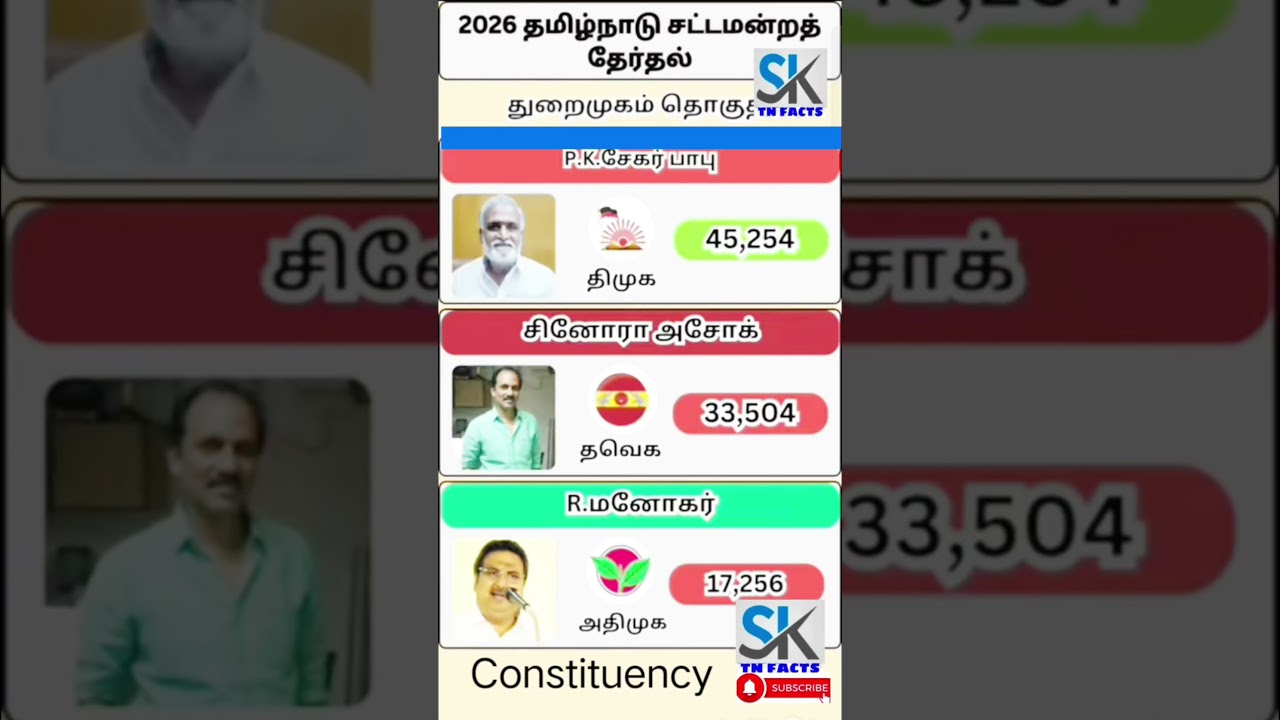 Harbour Assembly Constituency information | TN | tn election results