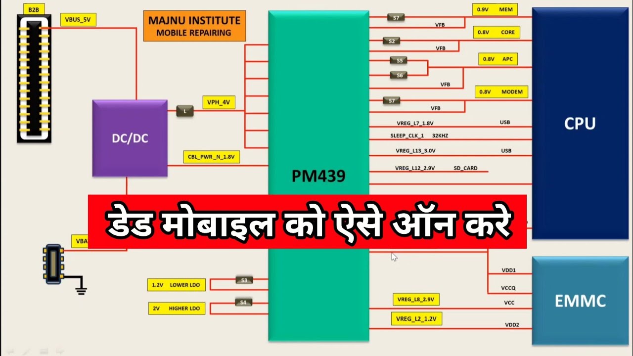 dead mobile singal power boot sequence pm439