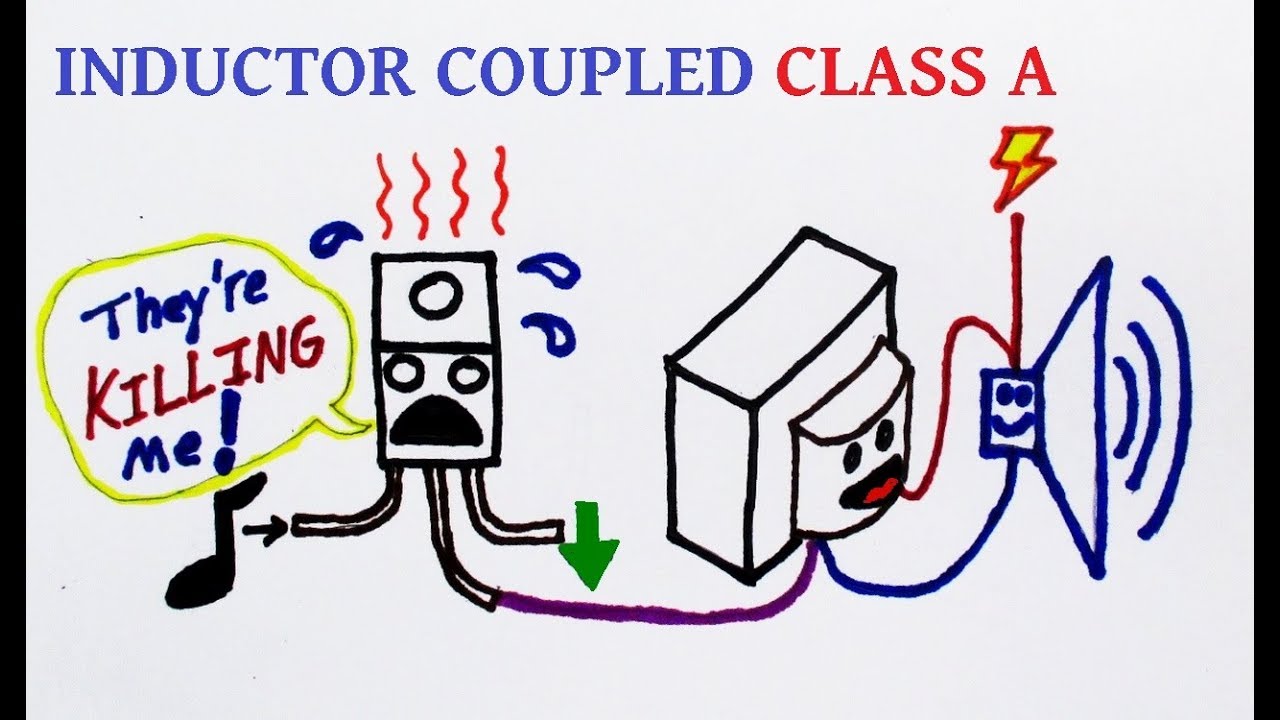 Inductor coupled class A audio amplifier output stage