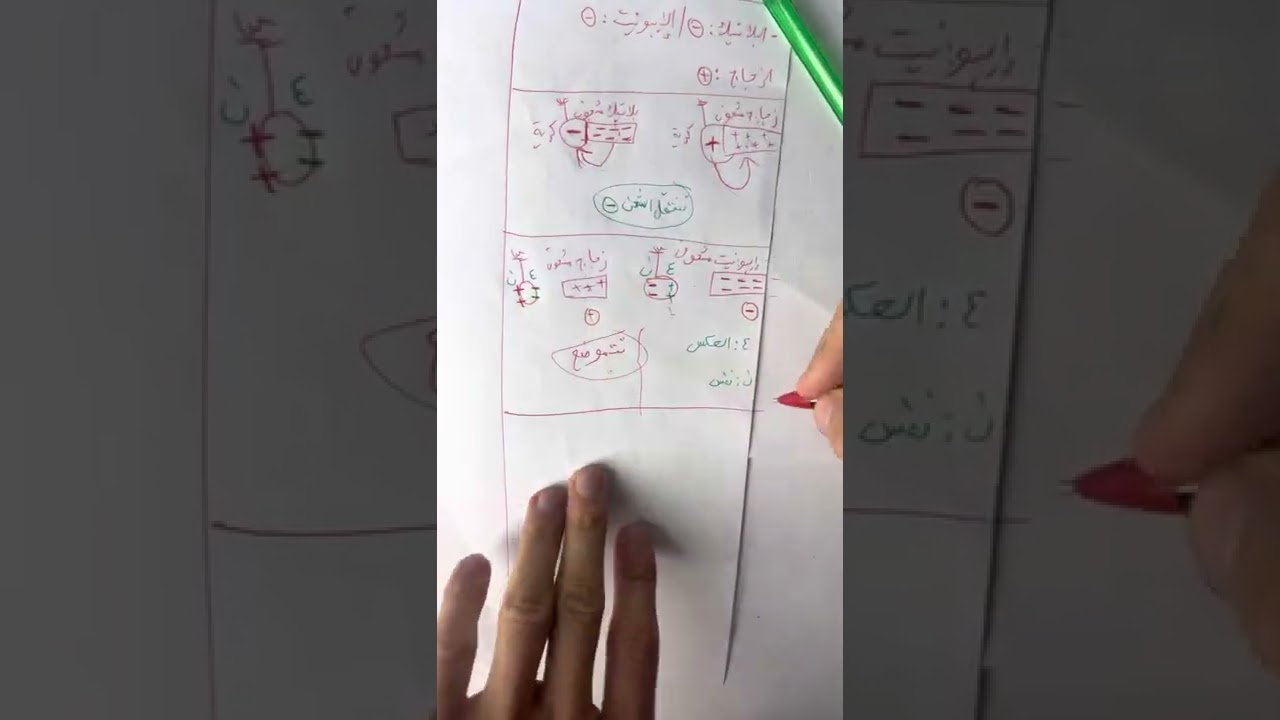 التكهرب و كيفية كتابة التفسير بطريقة ذكية بدون حفظ + 3 تمارين مقترحة بقوة ( السنة الرابعة متوسط)