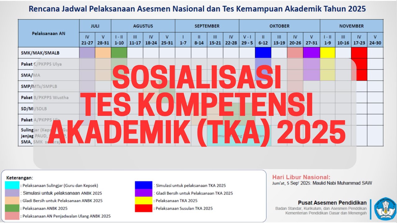 SOSIALISASI TKA (Tes Kompetensi Akademik) KELAS XII T.P 2025/2026