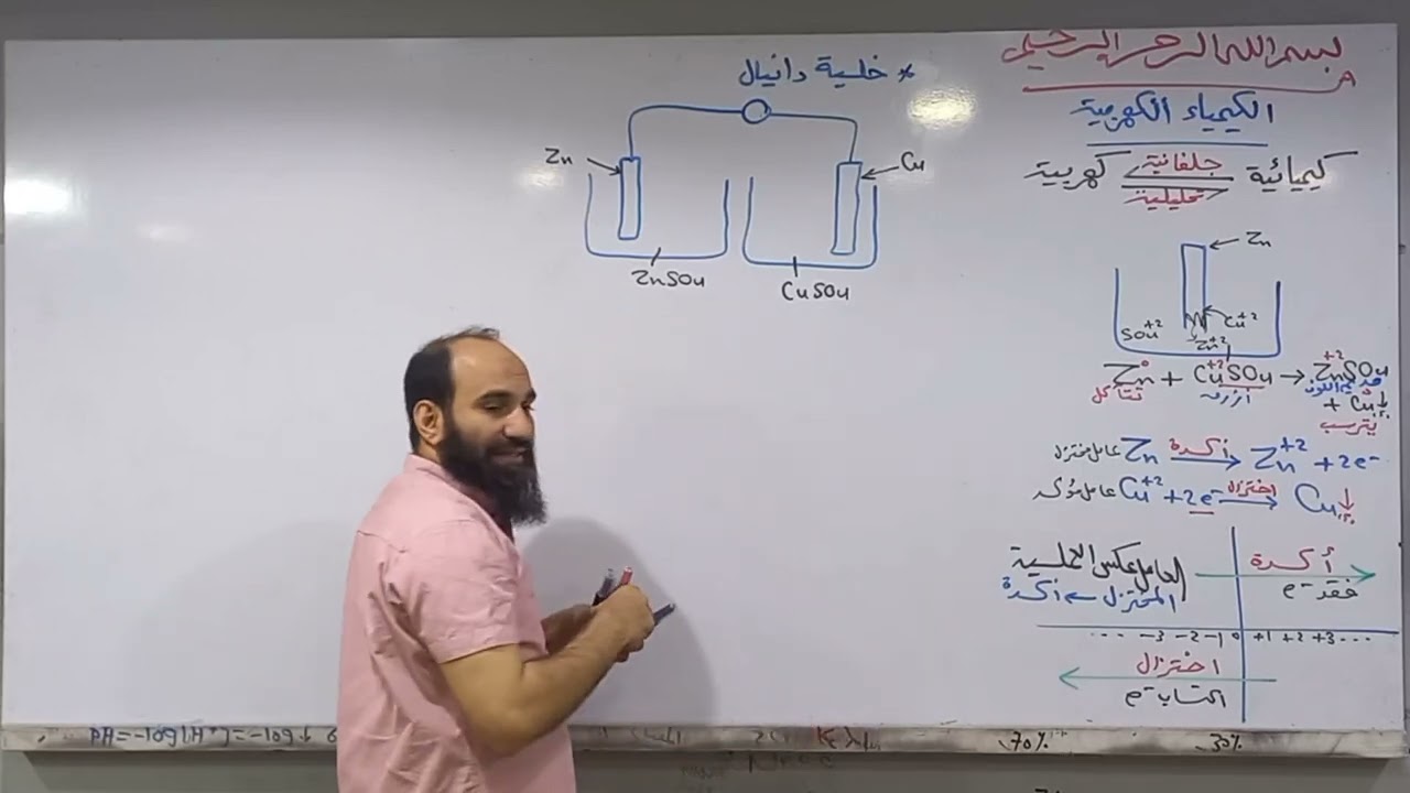 المراجعة السادسة فى الكيمياء الباب الرابع الكيمياء الكهربية ثانوية_عامة٢٠٢٥ أ.عبدالله الجرف