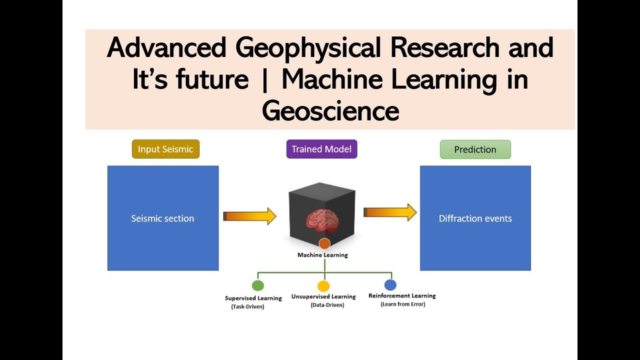 Unlocking the Future How Machine Learning is Transforming Geophysical Research
