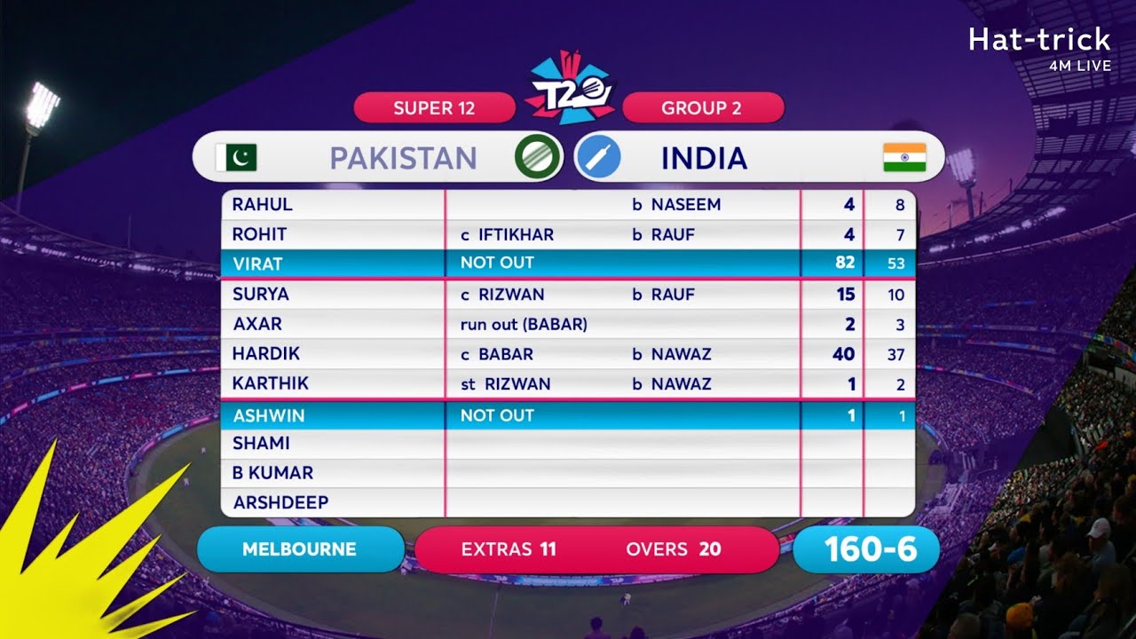 ICC T20 World Cup 2022 Scorecard Music | #trending | #viratkohli | #t20worldcup