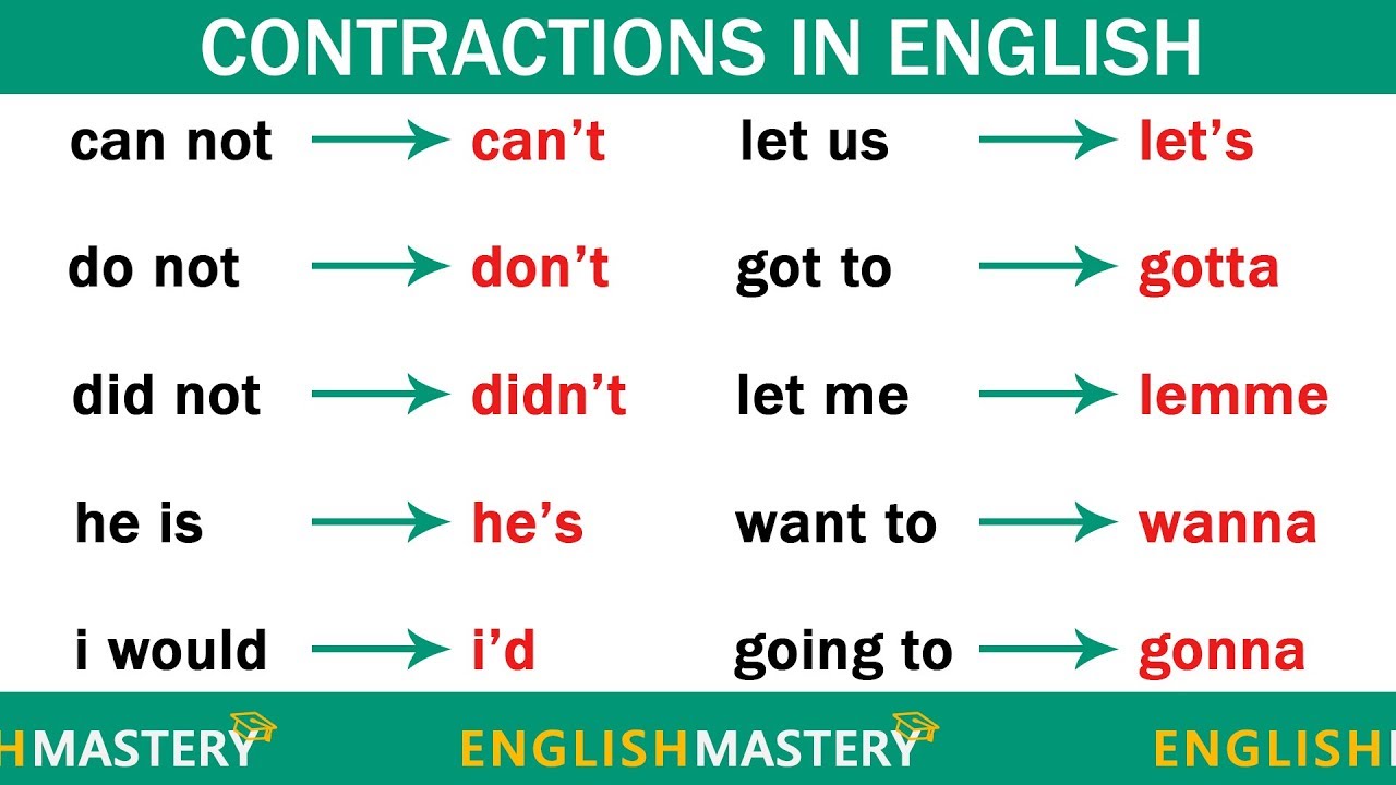 70+ Contractions Every English Intermediate Learner Must-Know