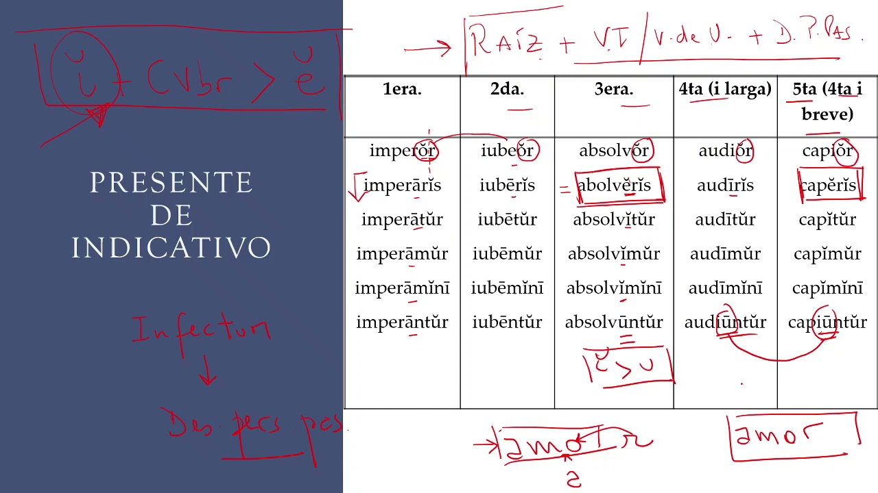 IES N°1 | [2021] | Latín I | Clase N°18 - parte 1 (19 de octubre)
