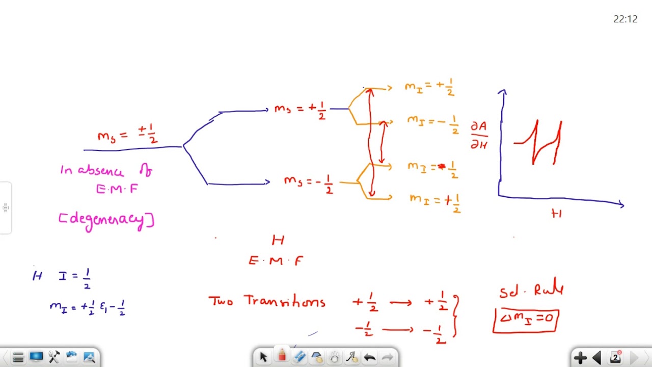 ESR  spectra of HYDROGEN & METHYL RADICALS