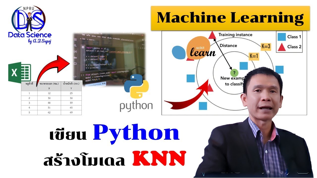 เขียน Python สร้างโมเดล KNN (K-Nearest Neighbors) ด้วยฟังก์ชันของ scikit-learn