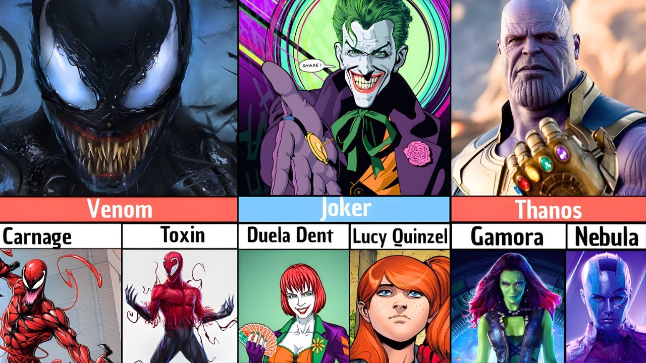 Marvel and DC Villains And Their Children😈