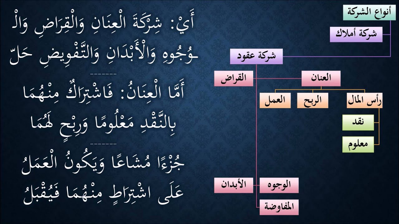 النظم الجلي في الفقه الحنبلي166- شرح/ عامر بهجت (أنواع الشركة - شركة العنان)