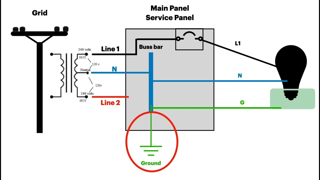 Grounding & Bonding For Solar Inverters: Part 1: Basics