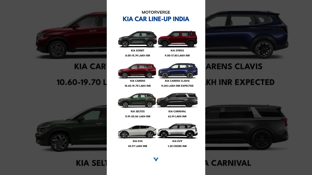 Kia Car Line-up India!