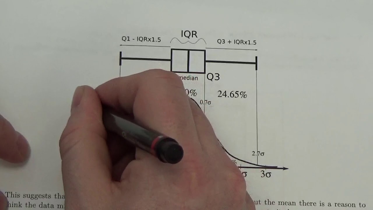 IB Comparing Box and Whisker Plots to a Normal Distribution   Lesson