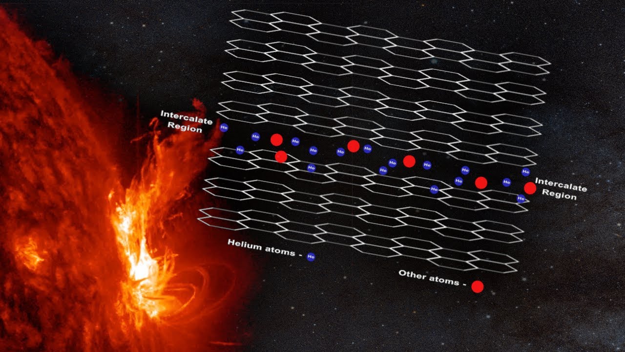 The Main Sequence of the Stars: What is the Most Likely Structure?