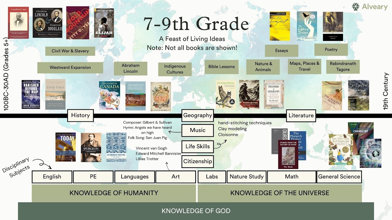 Alveary Book Talk: Grades 7-9 (2026-27)
