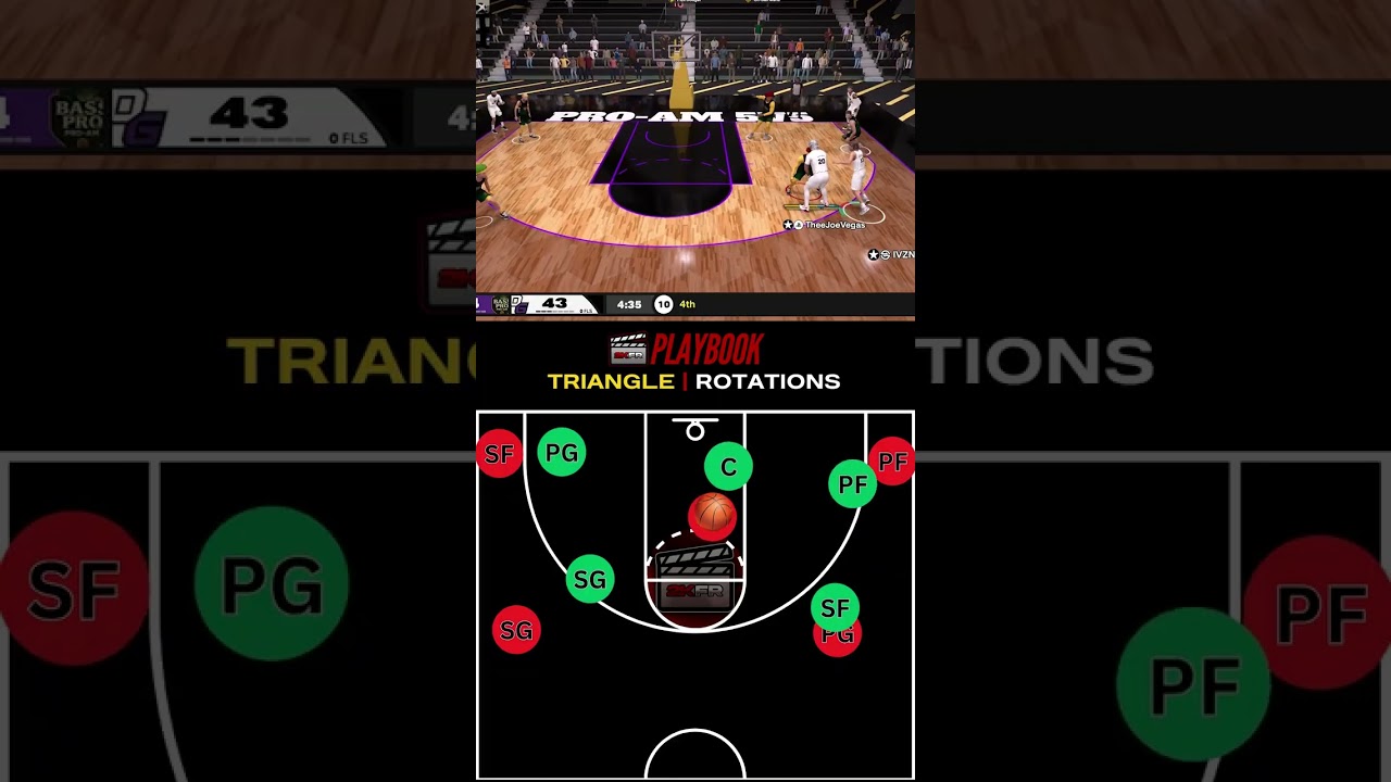 NBA 2K26 Tips: How to Run Triangle Rotation #shorts