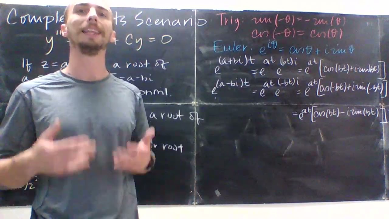 Complex Roots of the Characteristic Polynomial