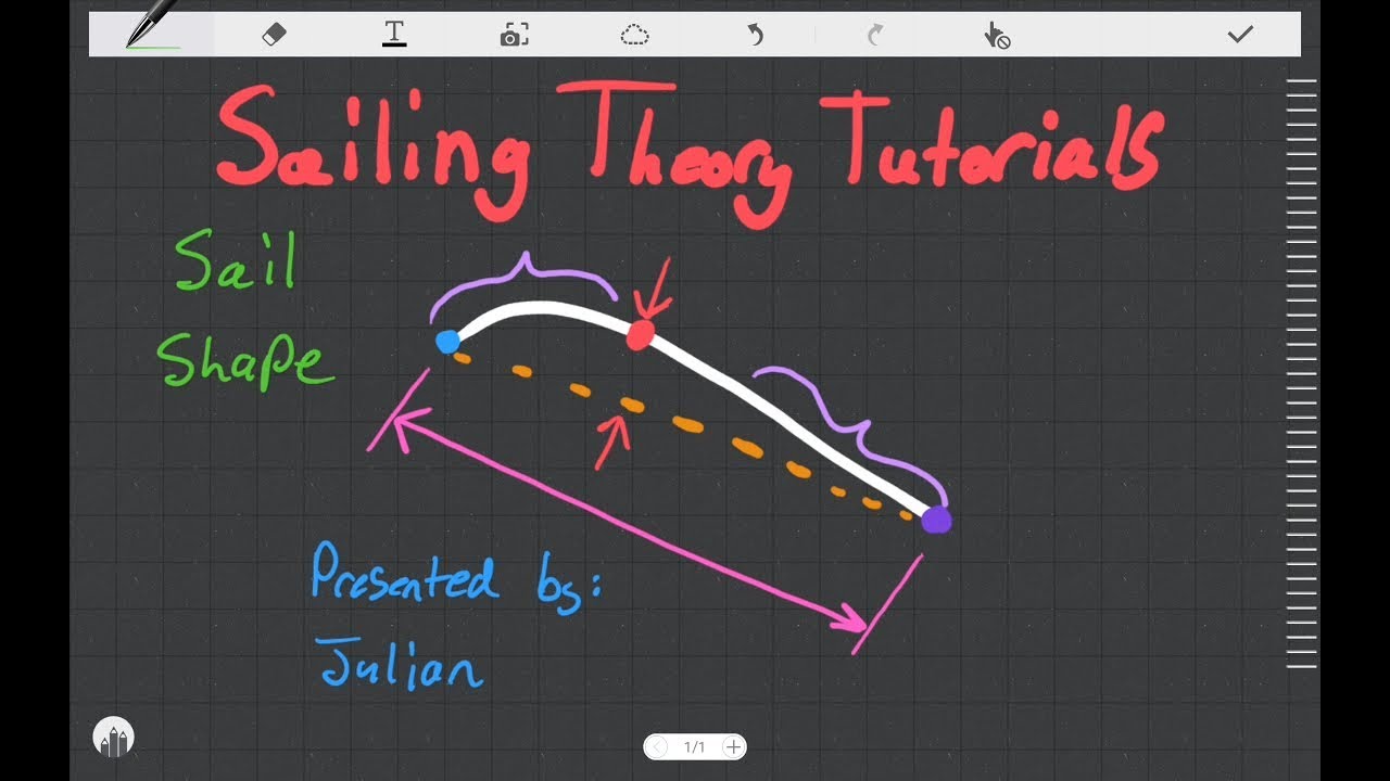 Sailing Theory Tutorials - Introduction to Sail Shape